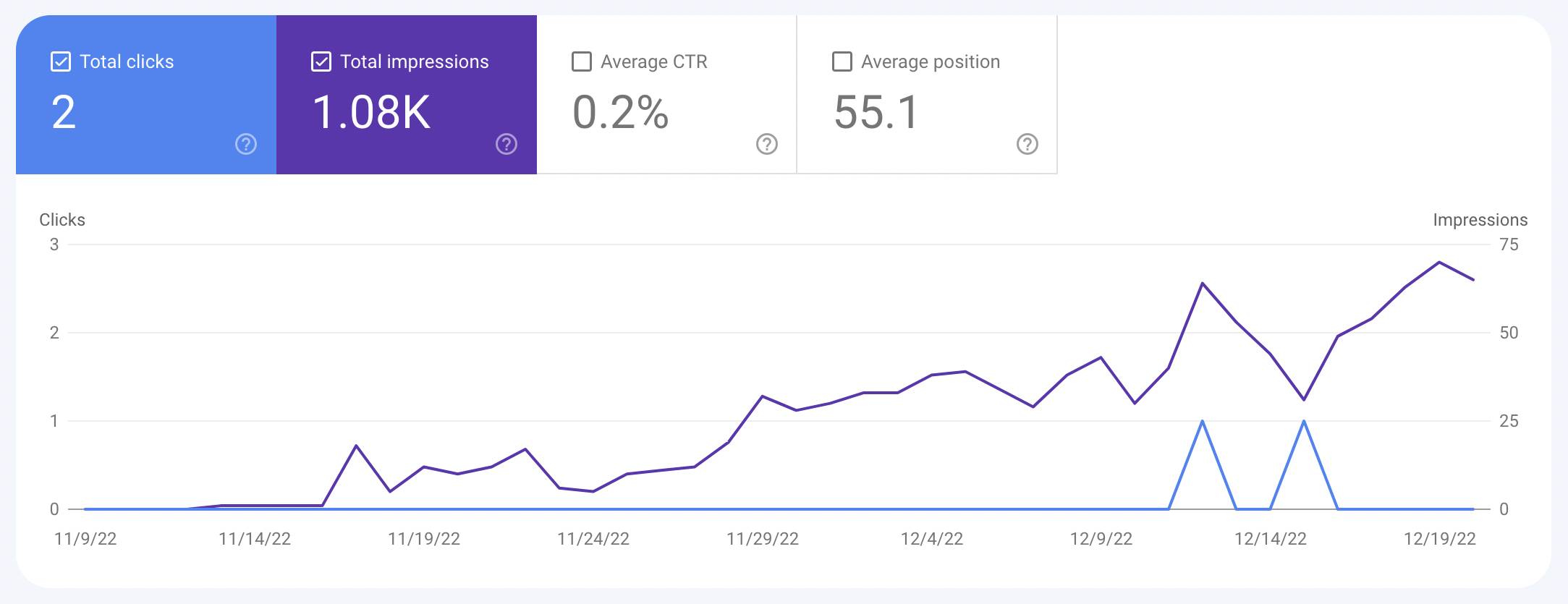 Boost your SEO ranking and online visibility